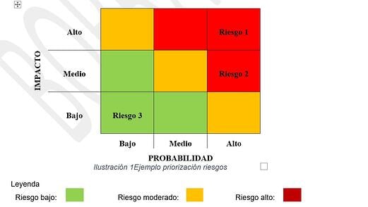 2.Metodologia Riesgos MEF EC